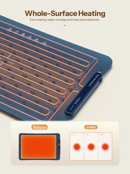 Electric Warming Tray with Adjustable Temperature Smart Warming Plate Silicone Fast Heating for Parties Family Gatherings