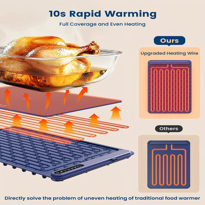 Electric Warming Tray with Adjustable Temperature Smart Warming Plate Silicone Fast Heating for Parties Family Gatherings